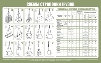 Схема строповки st03 (1000х800 мм, пленка самоклеющаяся) - Схемы строповки и складирования грузов - магазин "Охрана труда и Техника безопасности"