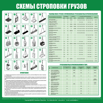 Схема строповки st06 (800х800 мм, пленка самоклеющаяся) - Схемы строповки и складирования грузов - магазин "Охрана труда и Техника безопасности"