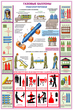 ПС34 Газовые баллоны (бумага, А2, 3 листа) - Плакаты - Газоопасные работы - магазин "Охрана труда и Техника безопасности"